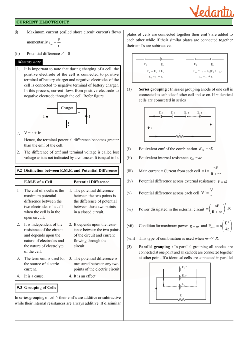 Revision Notes of CBSE class 12 Physics