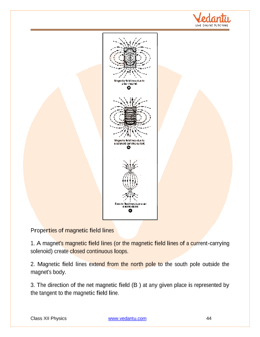 Revision Notes of CBSE class 12 Physics