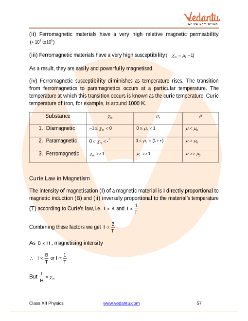 Revision Notes of CBSE class 12 Physics