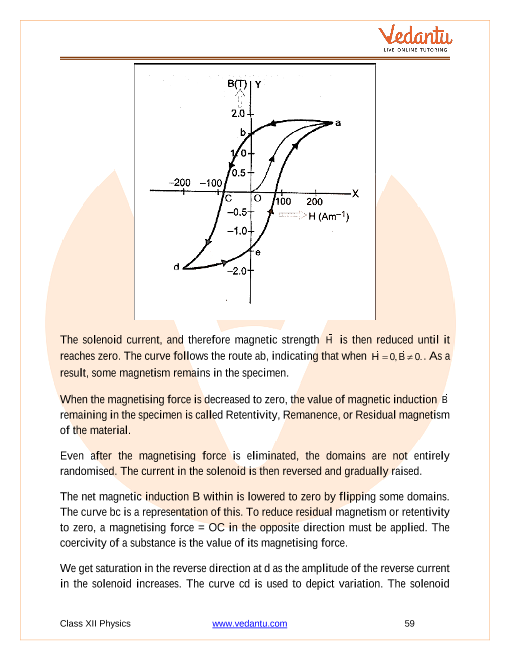 Revision Notes of CBSE class 12 Physics