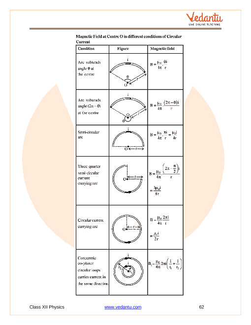 Revision Notes of CBSE class 12 Physics