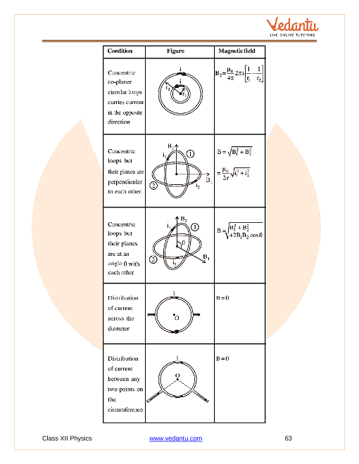 Revision Notes of CBSE class 12 Physics