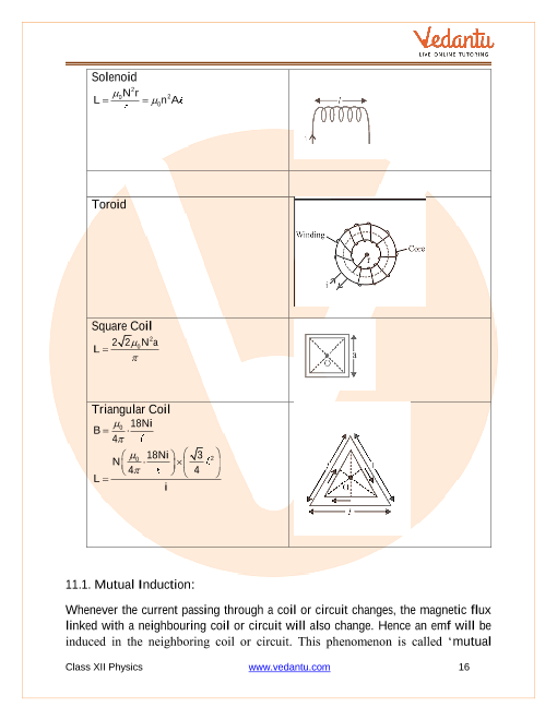 Revision Notes of CBSE class 12 Physics