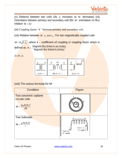 Revision Notes of CBSE class 12 Physics