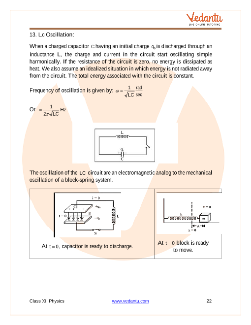 Revision Notes of CBSE class 12 Physics