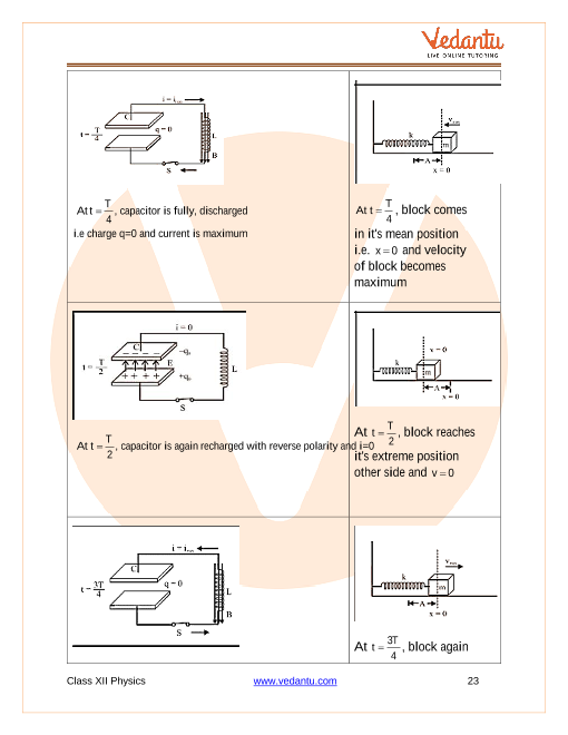 Revision Notes of CBSE class 12 Physics