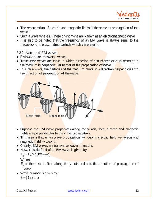 Revision Notes of CBSE class 12 Physics