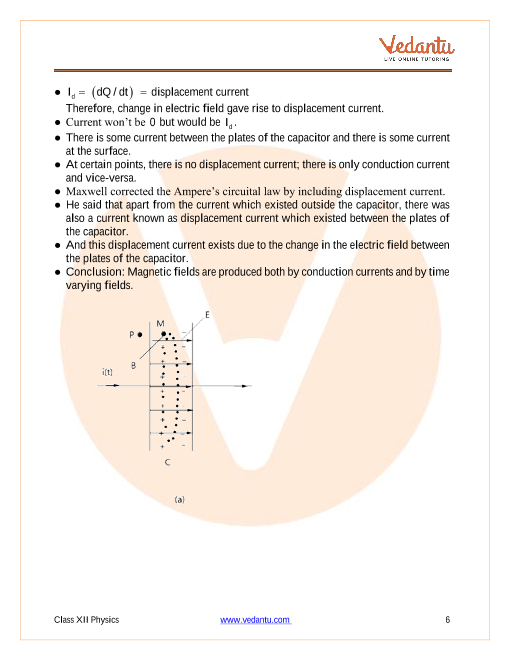 Revision Notes of CBSE class 12 Physics