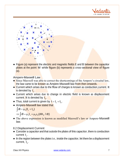 Revision Notes of CBSE class 12 Physics