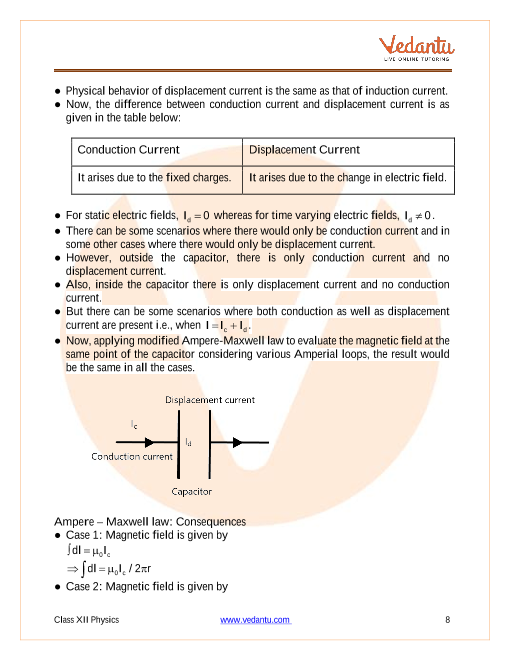 Revision Notes of CBSE class 12 Physics