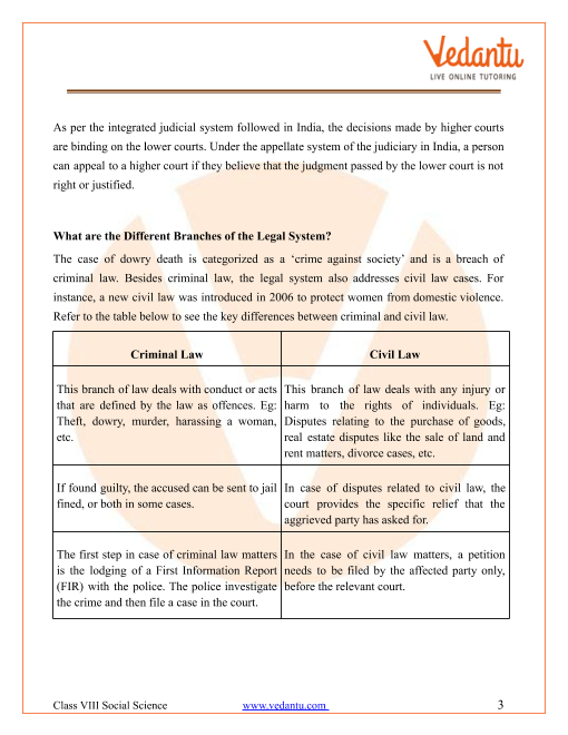 Understanding Laws Class 8 Notes CBSE Political Science Chapter 4 [PDF]