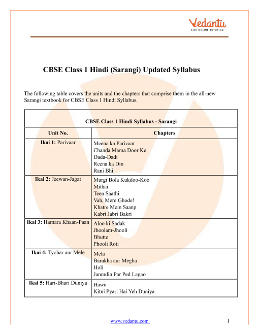 CBSE Syllabus For Class 1 Hindi 2022 2022