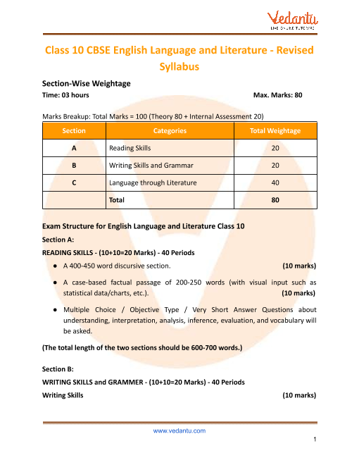 cbse-syllabus-for-class-10-english-language-and-literature-2022-23