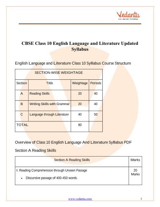 CBSE Syllabus For Class 10 English Language And Literature 2022 23 