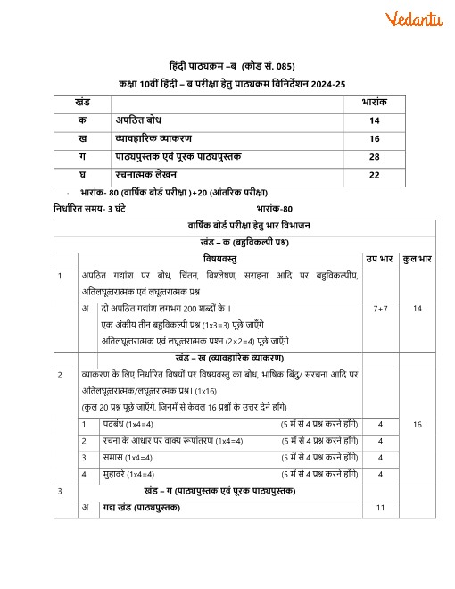 CBSE Class 10 Hindi B Syllabus For Term 1 2 2022 23 PDF Download