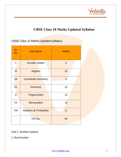 Cbse Class 10 Maths Syllabus 2021 22 Download Combined Curriculum In 