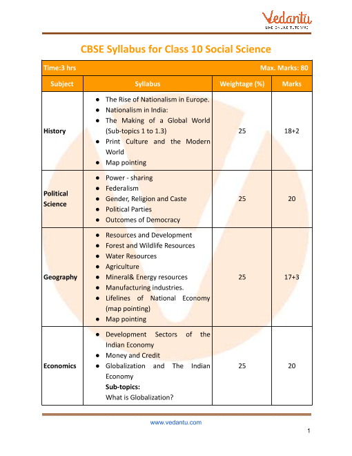 Cbse Study Material For Class 10 Social Science Study Poster