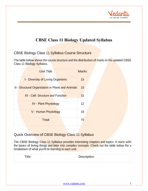 Biology Projects For Class 11 Topics Chemistry Labs