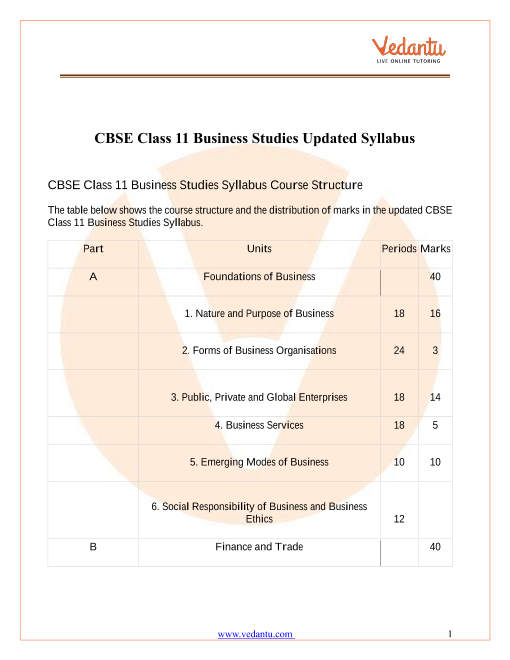 CBSE Syllabus For Class 11 Business Studies 2022 23 Revised PDF Download