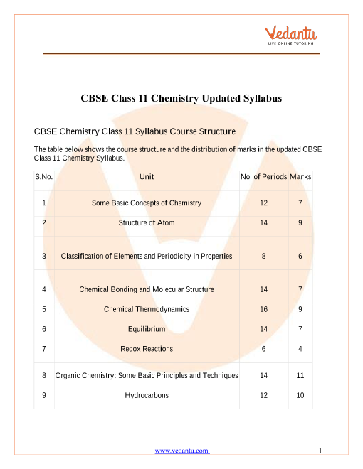 Cbse Class 11 Chemistry Syllabus 2020 21 Bank2home