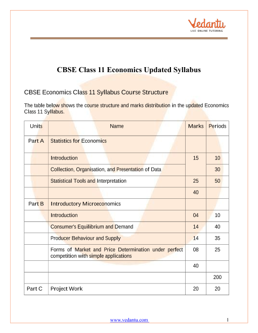 Cbse Class 11 Commerce Syllabus 2023 24 Image To U