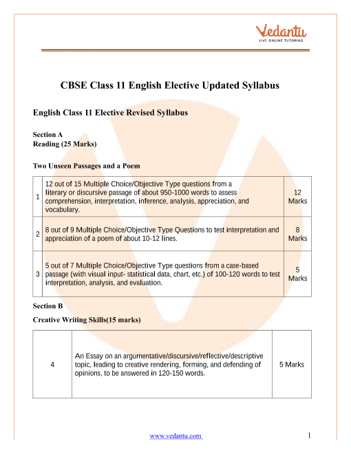 CBSE Syllabus for Class 11 English Elective Term (1 & 2) 2022-22 - PDF ...