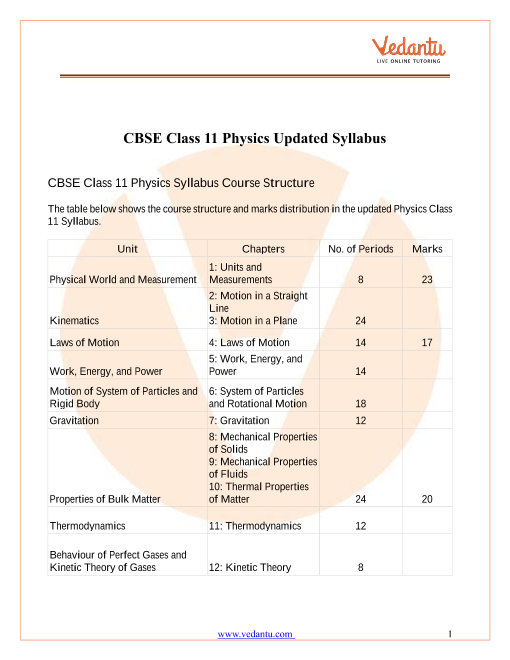 Aluminum Boats For Sale Pei 10th Ncert Physics Syllabus System