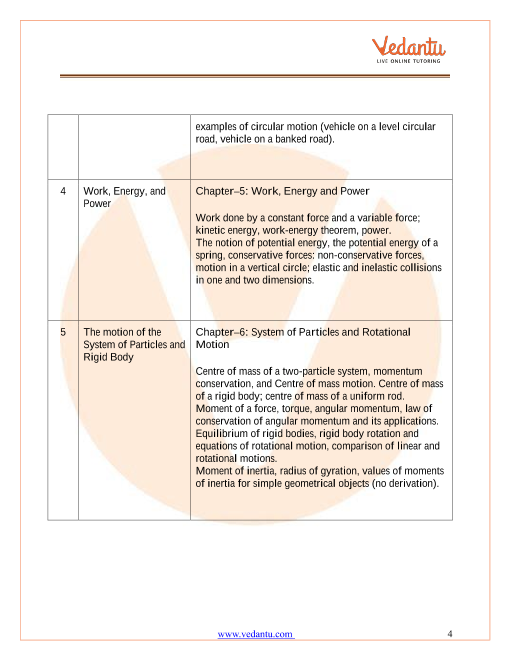 CBSE Syllabus for Class 11 Physics 2023-24 (Revised) PDF Download