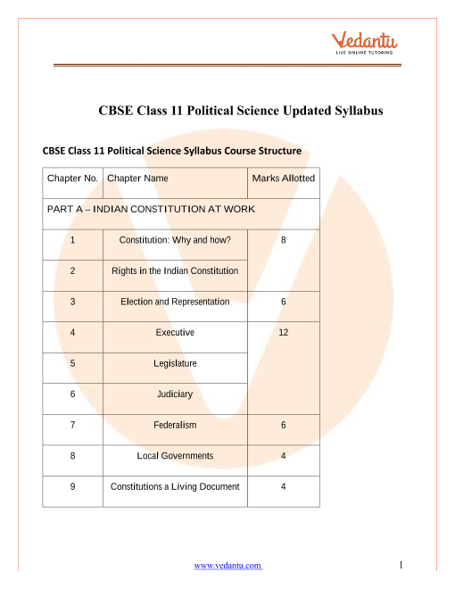 Cbse Syllabus For Class 11 Political Science 2022 23 Revised Pdf Download