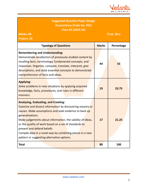 CBSE Syllabus for Class 12 Accountancy 2023-24 (Revised) PDF Download