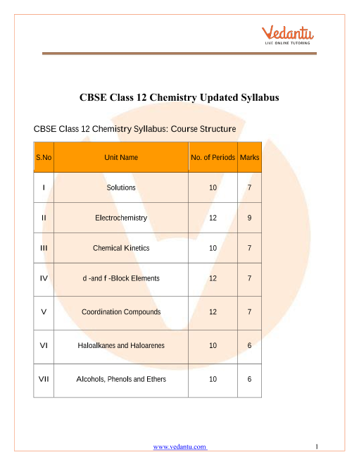 CBSE Syllabus For Class 12 Chemistry 2022 23 Revised PDF Download