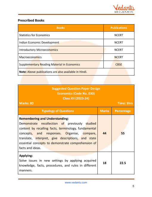 Cbse Syllabus For Class 12 Economics 22 23 Revised Pdf Download