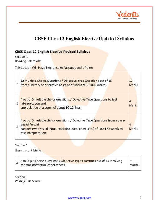 CBSE Syllabus For Class 12 English Elective 2022 23 Revised PDF Download