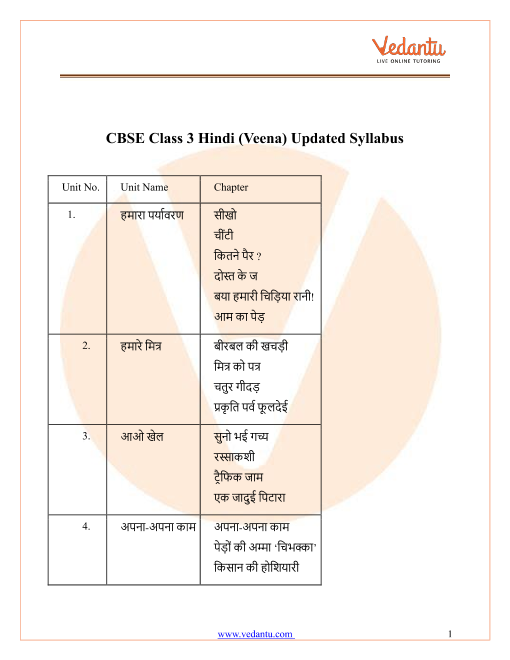 cbse-syllabus-for-class-3-hindi-2022-21