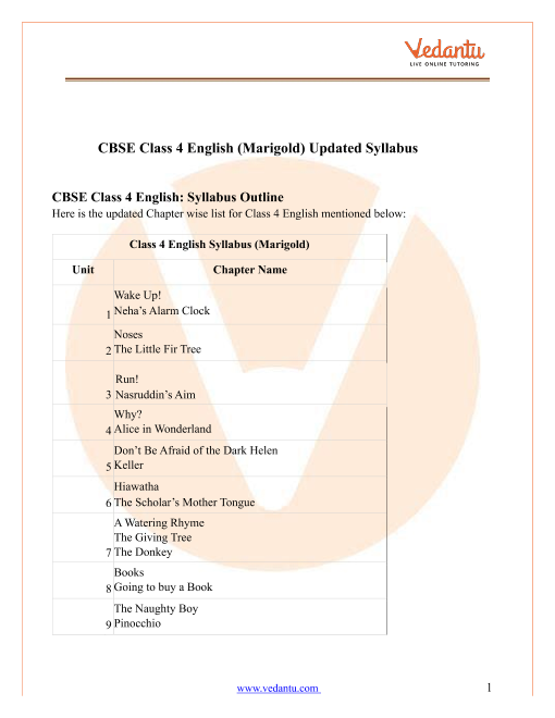 CBSE Syllabus For Class 4 English 2022 2022