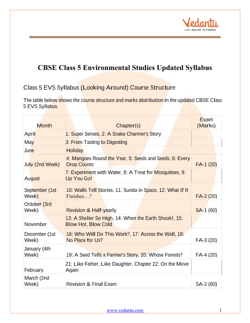 cbse-class-5-evs-syllabus-2022-21-examination