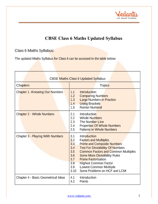 Cbse Syllabus For Class 6 Maths 2022 2022 Examination Free Hot Nude Porn Pic Gallery 0303