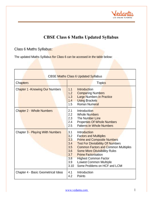 Cbse 6th Class Important Question 2022 Pdf Download All Subject 