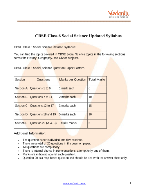 cbse-syllabus-for-class-6-social-science-2022-2022-examination