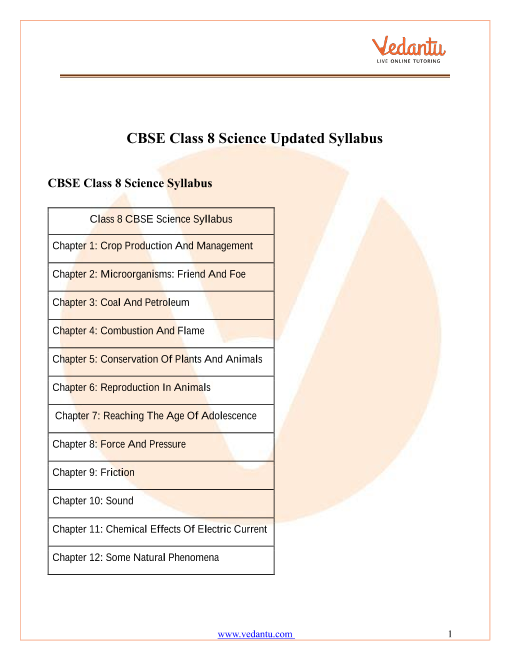 CBSE Syllabus For Class 8 Science 2022 2022 Examination