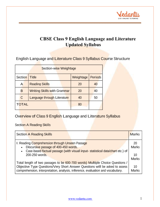 Pdf Cbse Class 9 Syllabus 2022 23 Pdf Download Instapdf Mobile Legends