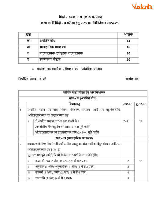 CBSE Class 9 Hindi Course-B Syllabus For Term 1 & 2 2022-22 PDF Download