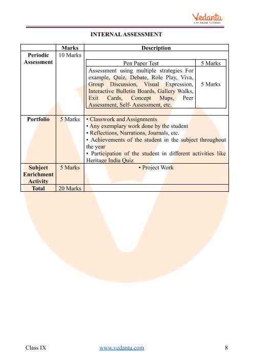CBSE Revised Syllabus for Class 9 Social Science 2023-24 PDF Download
