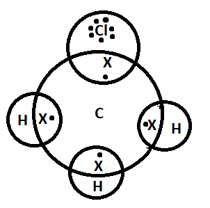 Explain the nature of covalent bond using the bond formation in $C{{H ...