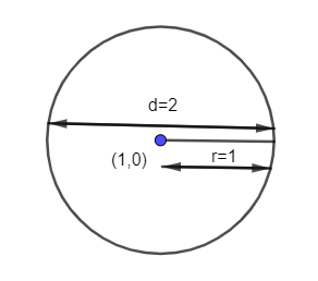 An ellipse is drawn by taking a diameter of the circle \\[{{(x-1)}^{2 ...