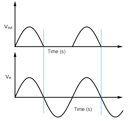 A sinusoidal voltage of r.m.s value of 200 V is connected to the ...