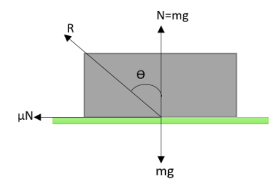 A body of mass $400g$ slides on a rough horizontal surface if the ...