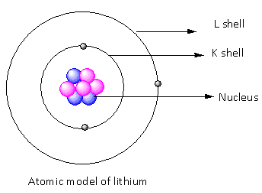 ‌How‌ ‌can‌ ‌I‌ ‌make‌ ‌an‌ ‌atomic‌ ‌model?‌