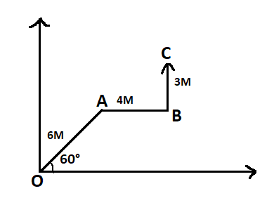 Resultant by component method class 11 physics JEE_Main