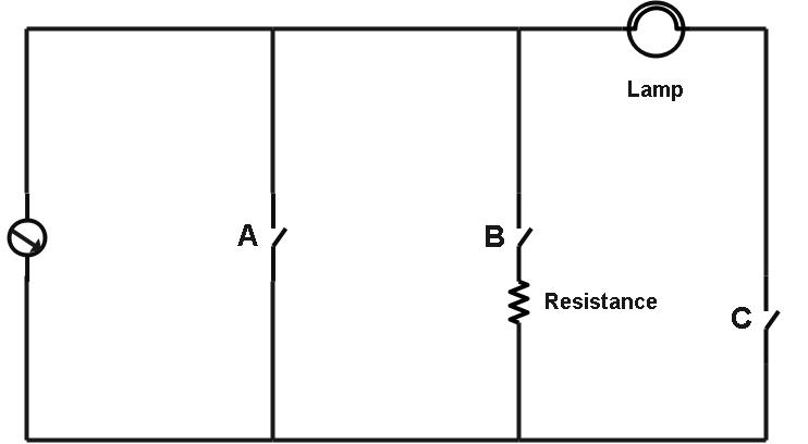 Which switch in the circuit when closed will produce short